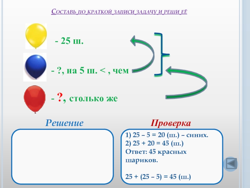 Реши краткую задачу. Составь по краткой записи задачу и реши. Составить задачу по краткой записи. Составь задачу по краткой записи и реши её. Составь МО кратной записи задачу и реши ее.