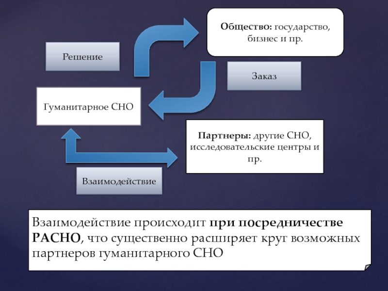 Пр решения. Государство бизнес общество. Государство и общество. Страна общество. Государство это в обществознании.