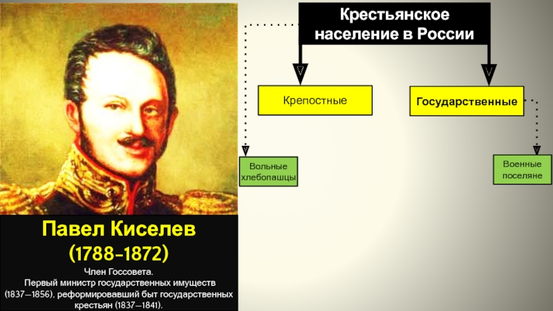 Первый министр при екатерине 1