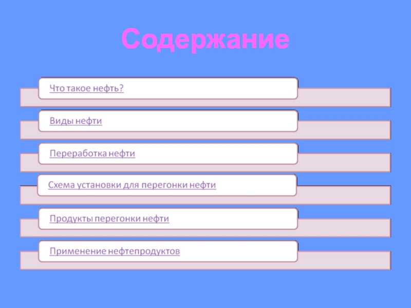 Нефть и нефтепродукты 10 класс презентация