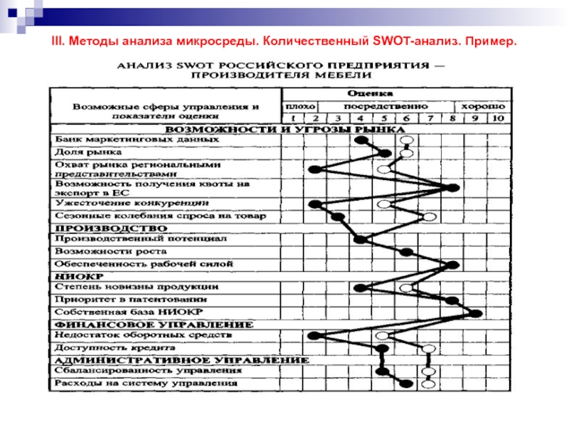 Методика анализ образца