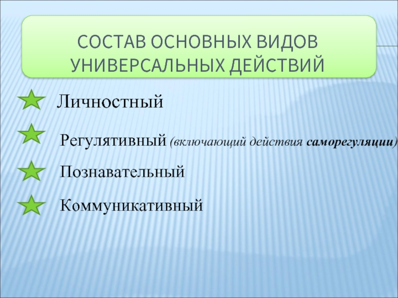 Включи действий. Связь универсальных учебных действий с учебными предметами..