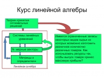 Курс линейной алгебры