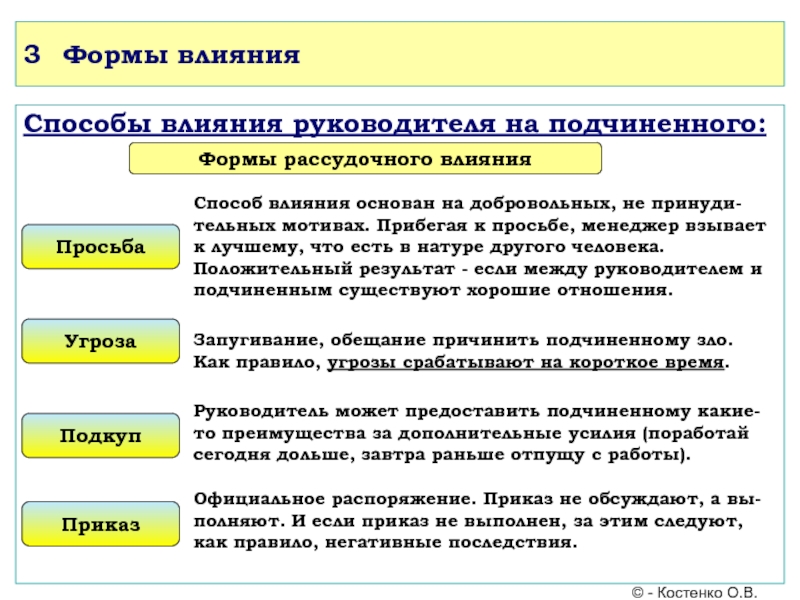 Типы подчиненных в менеджменте презентация