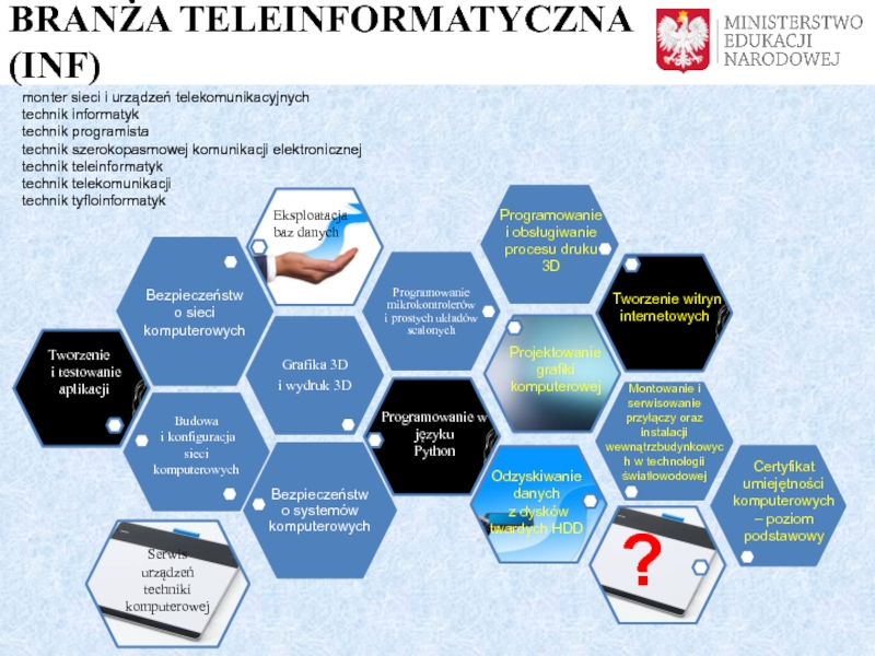 Kwalifikacje rynkowe
a szkolnictwo branżowe BRANŻA TELEINFORMATYCZNA (INF)F)  monter sieci i urządzeń telekomunikacyjnychtechnik BRANŻA TELEINFORMATYCZNA  (INF)F)   monter sieci i urządzeń telekomunikacyjnychtechnik informatyktechnik programistatechnik szerokopasmowej
