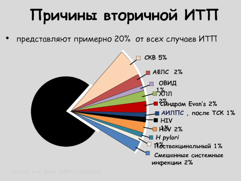 Примерно 20