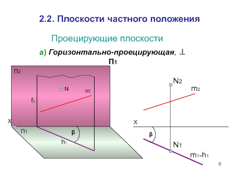 Плоскость x 2. Плоскость частного положения проецирующая. Проецирование плоскости частного положения. 10. Плоскости частного положения. Плоскость п2.