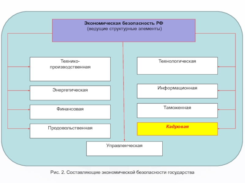 Схема информационной безопасности государства