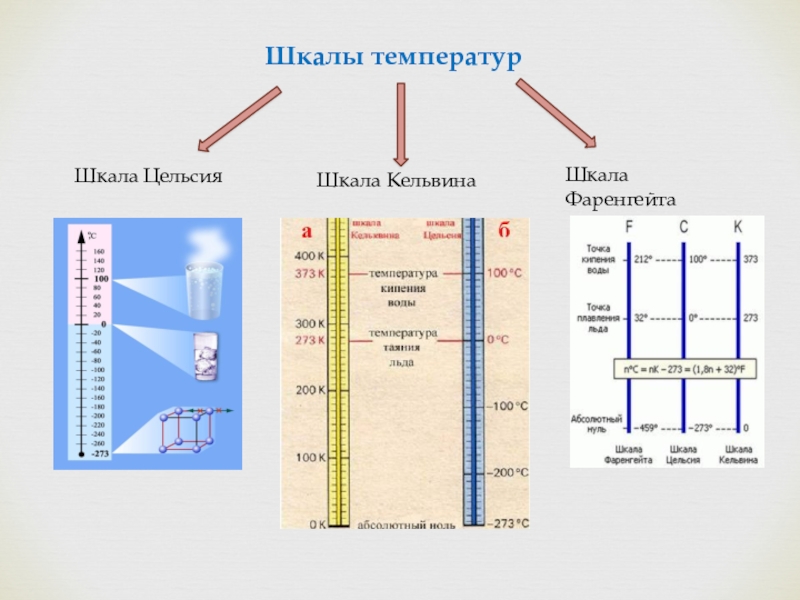 Градусы по шкале кельвина