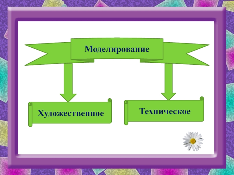 Художественно технологический. Художественное моделирование. Техническое и художественное моделирование. Вид моделирования художественное. Художественное моделирование это 6 класс.