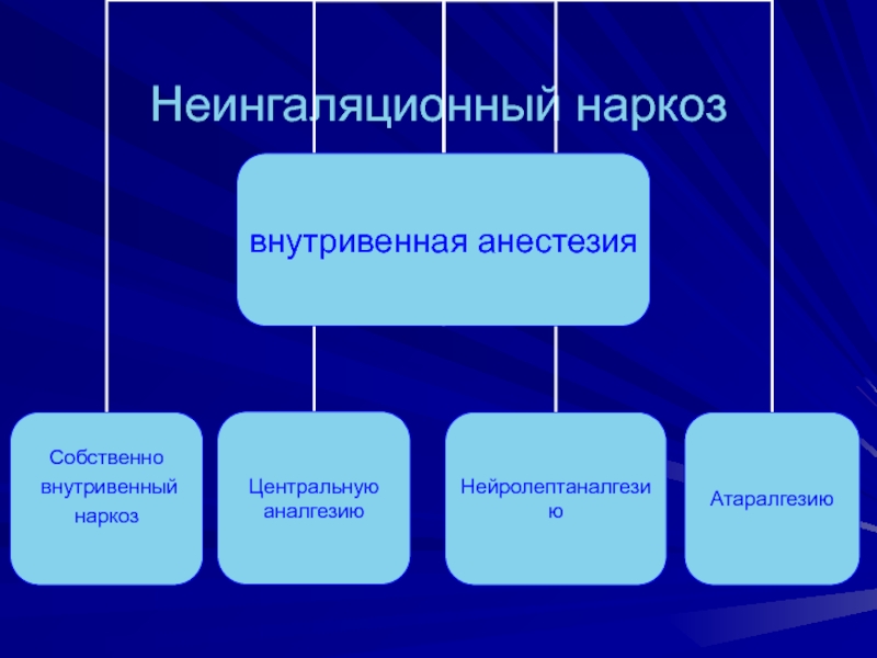 Презентация по наркозу