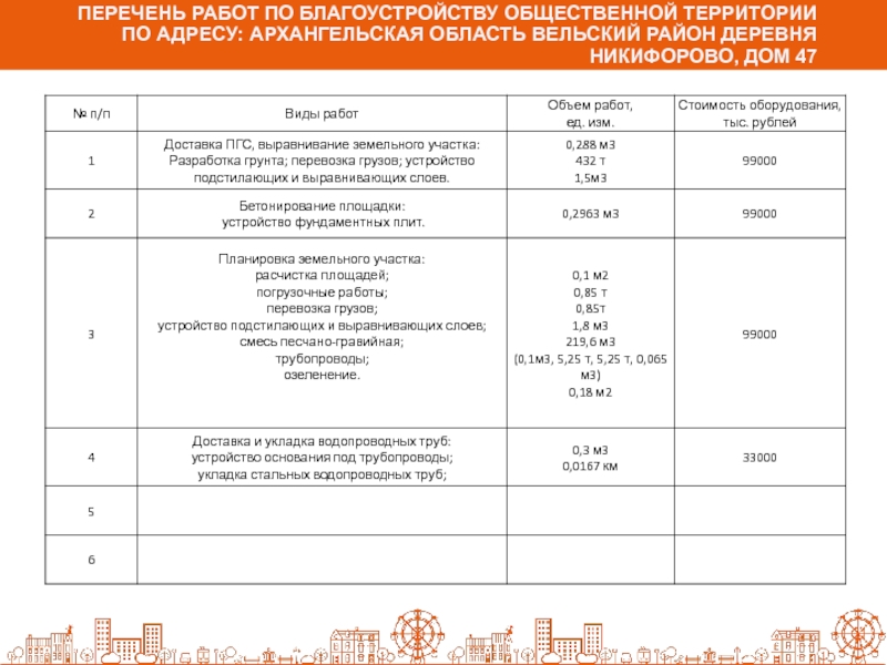 План мероприятий по благоустройству территории школы