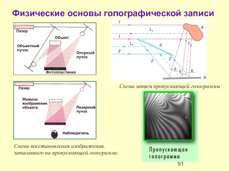 Голография презентация по физике