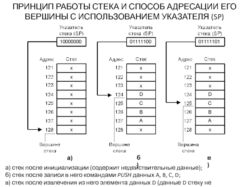 Стек работ