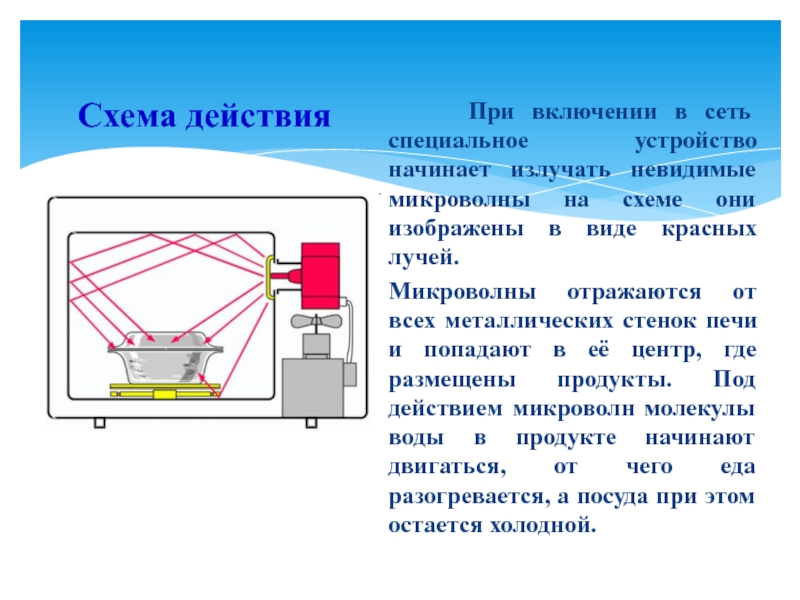 Микроволны. Микроволны физика. Источники микроволн. Микроволны это.