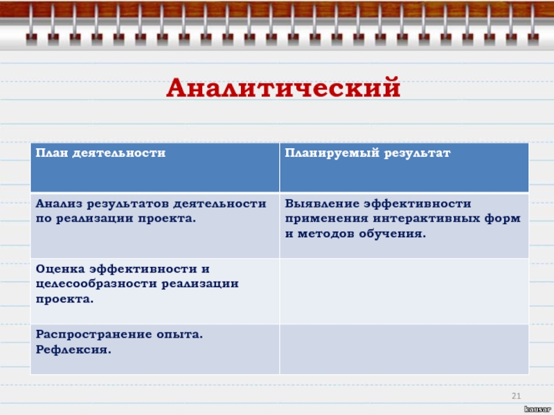 Оценка целесообразности реализации проекта