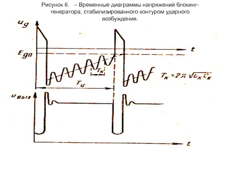 Диаграмма работы блокинг генератора