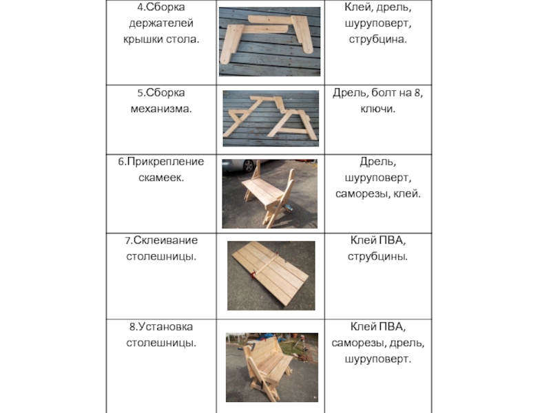 Технологическая карта скамьи