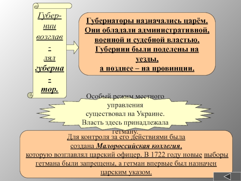 Для контроля за его действиями была создана Малороссийская коллегия, которую возглавлял царский офицер. В 1722 году новые