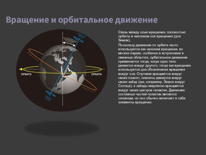 Оси плоскости орбиты