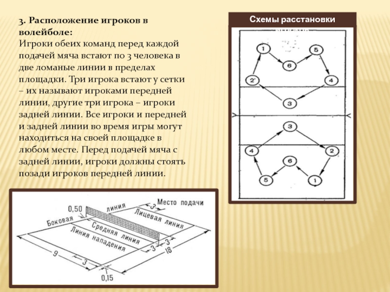 Схема игры в волейбол