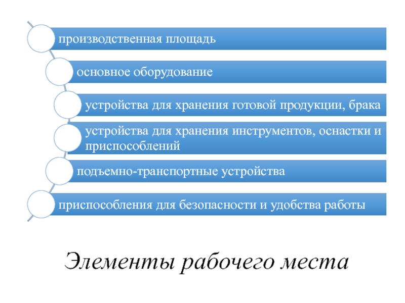 Определить производственное направление. Основные направления компании. Основные направления организации рабочего места. Содержание презентации. Основные направления в организации точек продажи.