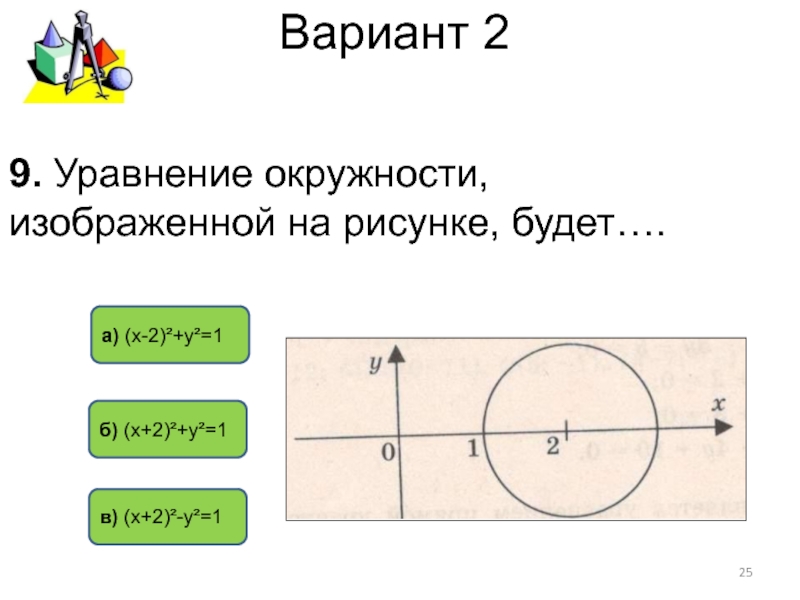 Составьте уравнение окружности изображенной на рисунке