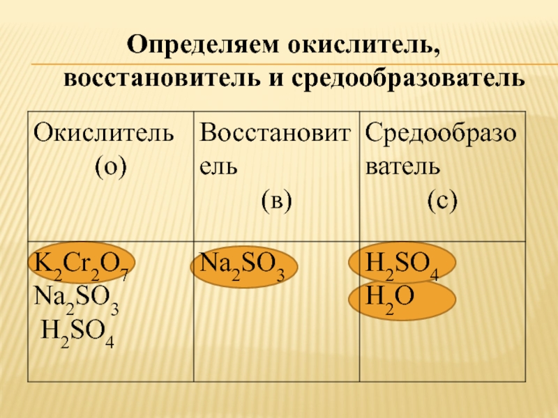 Определенный 30. Окислитель и восстановитель. Окислитель или восстановитель. Окислитель и восстановитель примеры. Как определить окислитель.