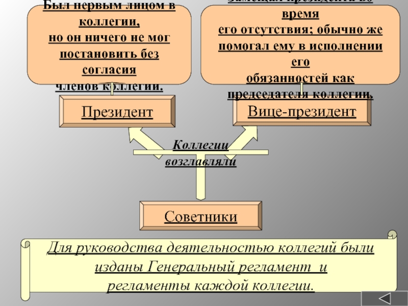 Коллегии при петре 1 дата. Коллегии это в истории. Реформы Петра 1 коллегии. Коллегии это в истории России. Коллегии при Петре 1 и их функции таблица.