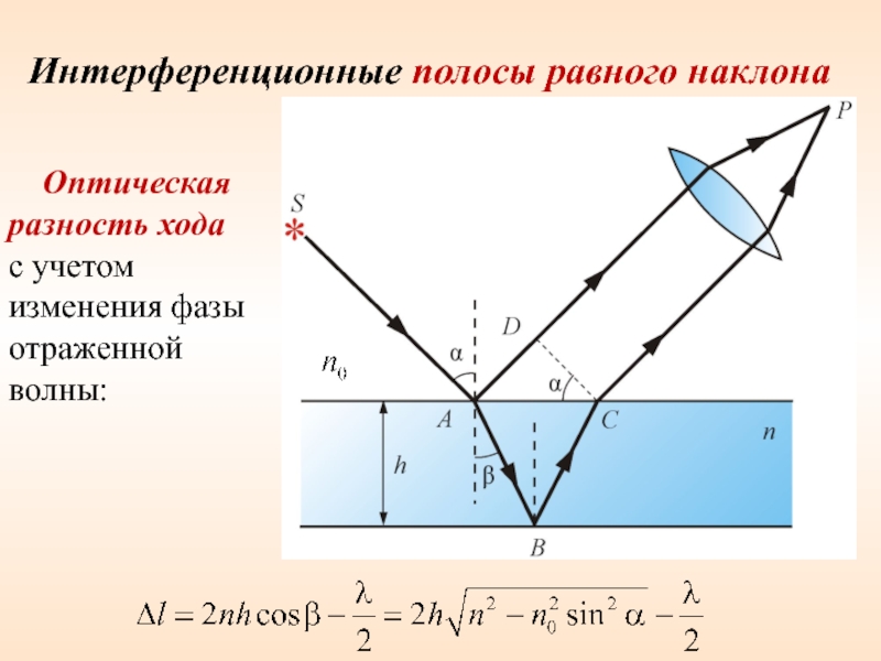 Оптический ход. Полосы равного наклона интерференция. Интерференционная картина равного наклона. Полосы равного наклона разность хода. Оптическая разность хода.