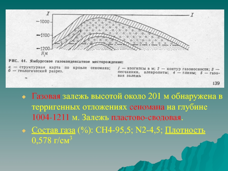 Геологическая карта ямбургского месторождения