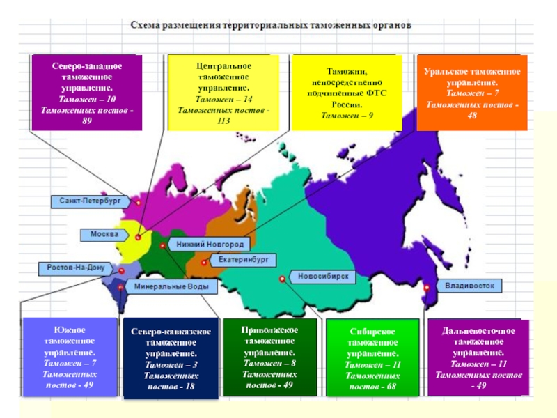 Территориальные управления городов. Территориально-структурное деление таможенных органов РФ. Карта таможенных управлений ФТС. Карта таможенных постов России. Северо-кавказское таможенное управление структура.