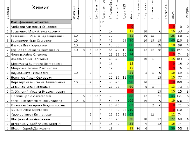 Урок 25 Карбоновые кислоты