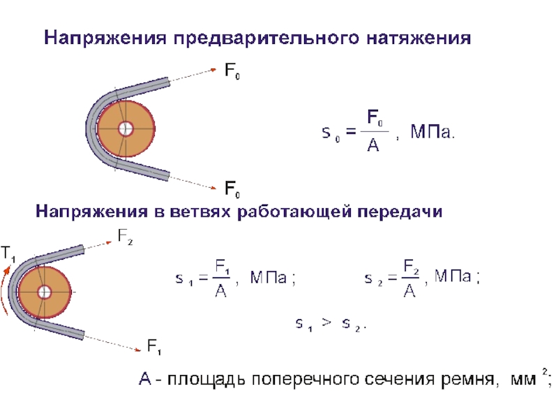 Передачи трением. Предварительное натяжение ремней клиноременной передачи. Силовой расчет ременной передачи. Прочностный расчет ременной передачи. Расчет на прочность ременных передач.