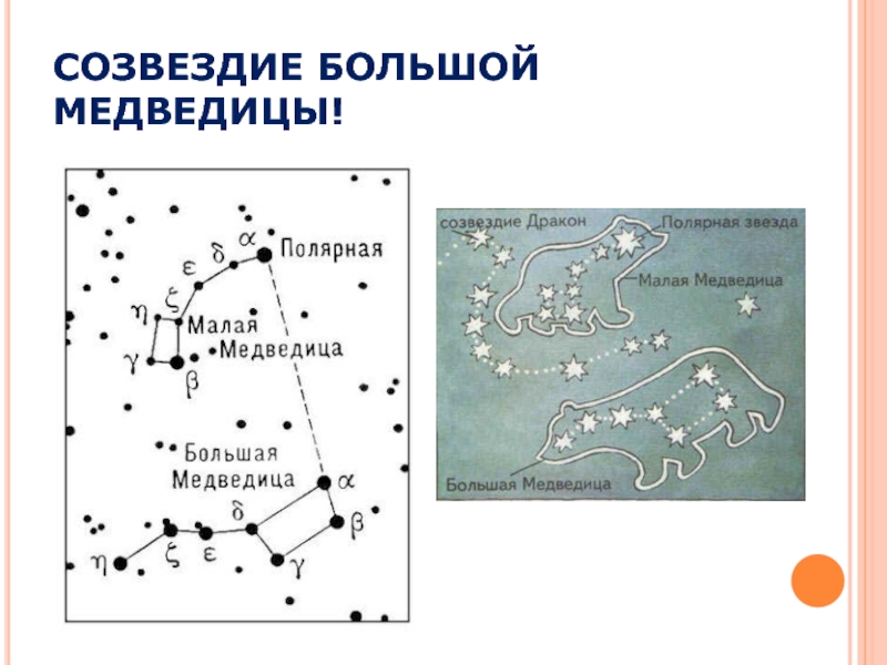 Схема созвездия малая медведица по точкам