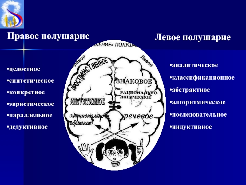 Правое полушарие. Левое полушарие аналитическое. Левое и правое полушарие мозга. Аналитическое полушарие правое левое.