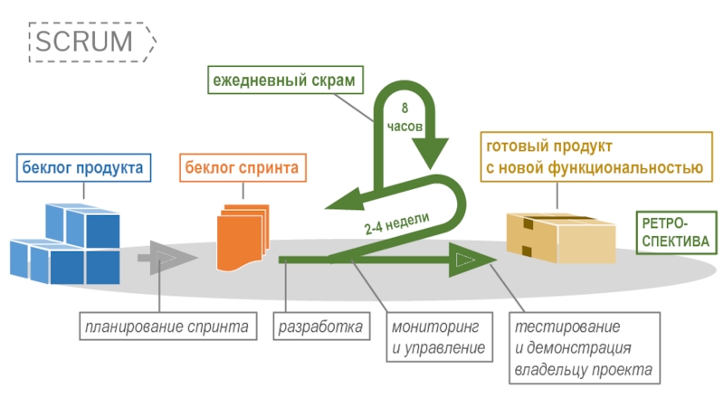 Владелец проекта это