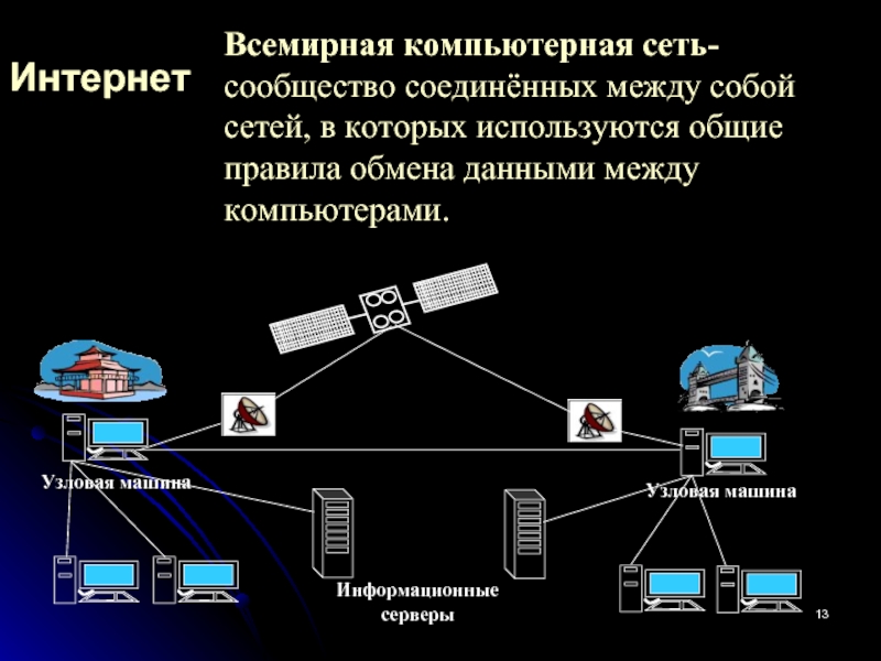 Всемирная компьютерная сеть презентация