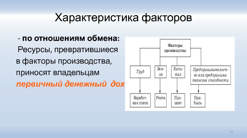 Фактора объединяющего различных рыночных агентов