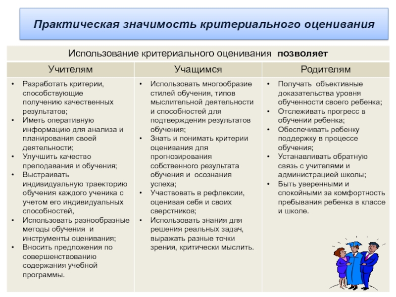 Оценивания результатов обучения. Методика критериального оценивания. Анкета для учителей по критериальному оцениванию. Метод тема Критериальное оценивание. Критериальные оценки в школе что это.