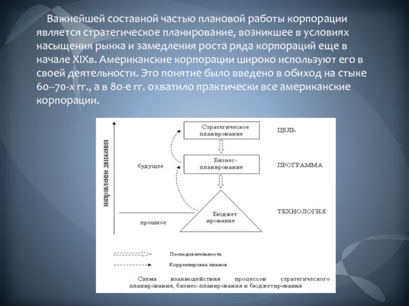 Важной составной частью. Составные части корпорации. Модель управления действием Нормана и шаллиса. Корпорация в широком понимании. Гарцбургская модель управления Рейнхард хён.