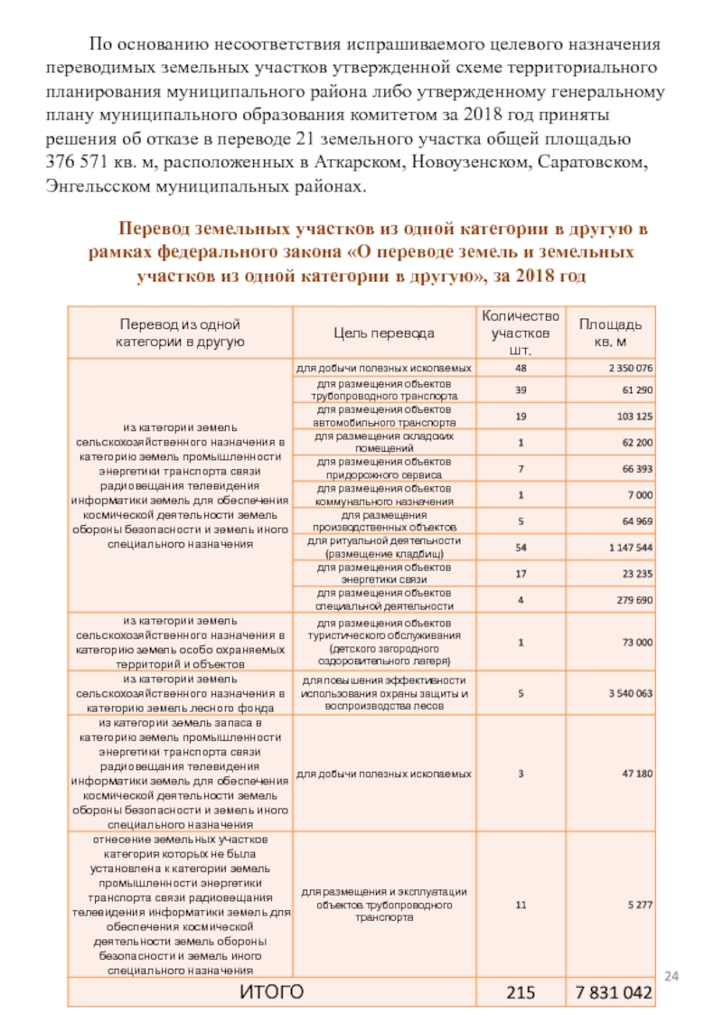 Проект закона о переводе земель