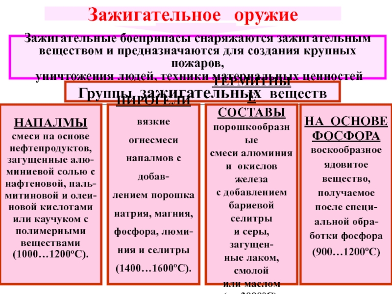 Назовите элементы зажигательного оружия как системы. Группы зажигательного оружия. Назовите группы зажигательного оружия. Назначение зажигательного оружия. Зажигательные смеси на основе нефтепродуктов.