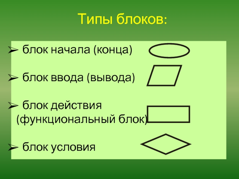 Блок условия. Блок начала действия. Блок условия блок начало / конец. Блок ввода вывода. Вид действия блока.