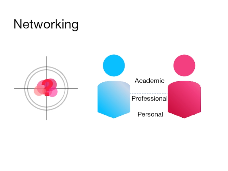Презентация Networking
Professional
Academic
Personal
?
