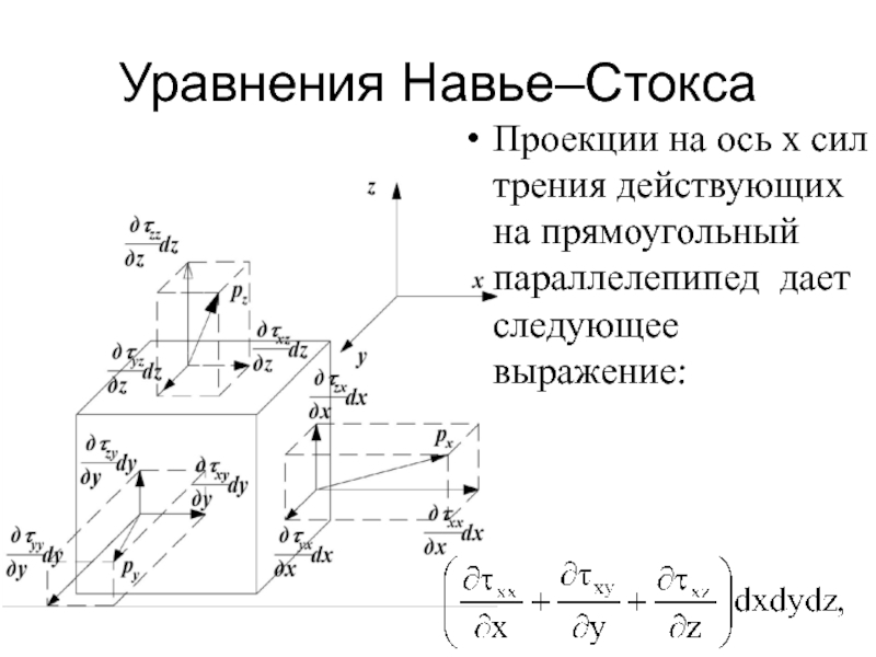 Уравнение проекции на ось x. Формула Навье Стокса гидродинамика. Уравнение Навье Стокса формула. Уравнение движения Навье Стокса. Дифференциальное уравнение Навье Стокса.