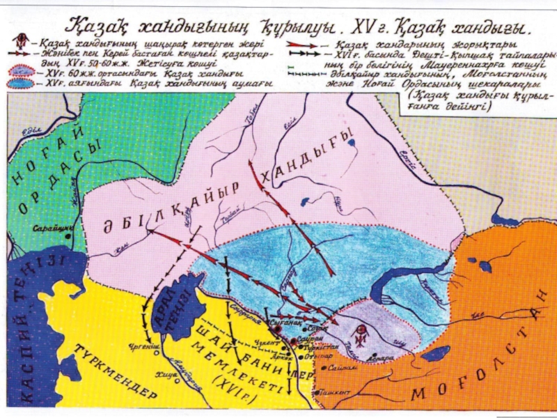 Казак хандыгынын курылуы презентация