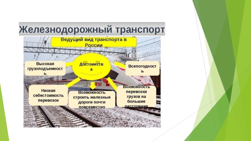 Функции железной дороги