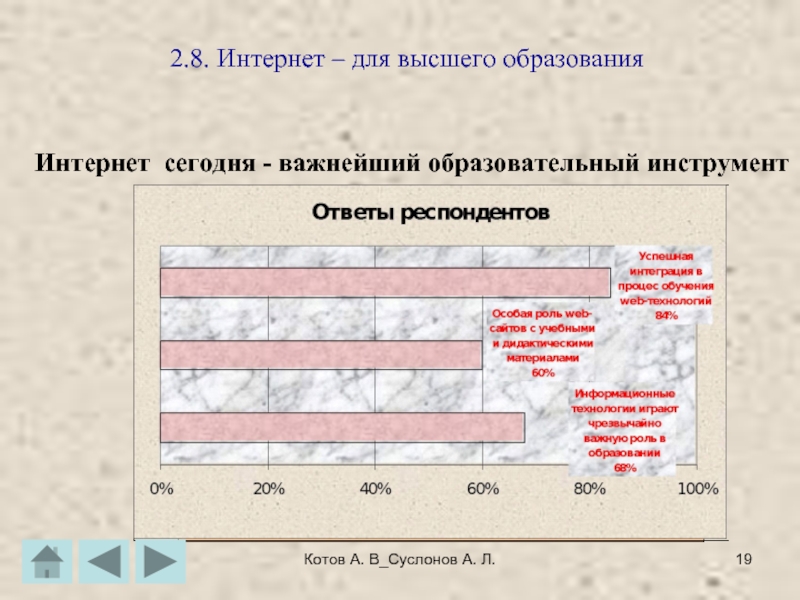 Котов А. В_Суслонов А. Л.2.8. Интернет – для высшего образованияИнтернет сегодня - важнейший образовательный инструмент