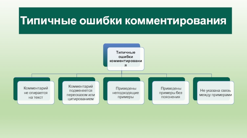 Типичные ошибки комментирования